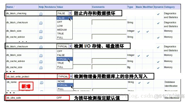 Oracle DB 诊断数据库_数据库_10