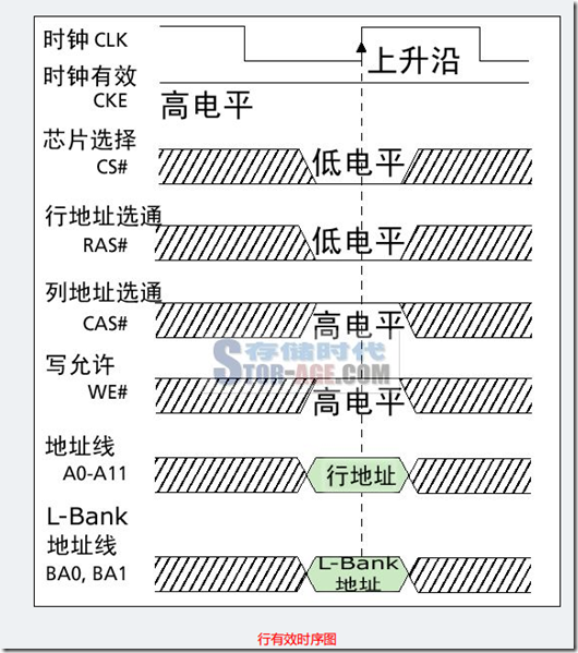 SDRAM (二)_初始化_09