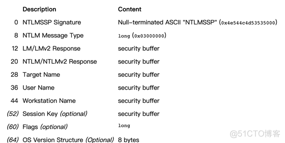 Windows内网协议学习NTLM篇之NTLM基础介绍_服务器_12