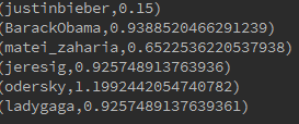 GraphX PageRank_初始化_14