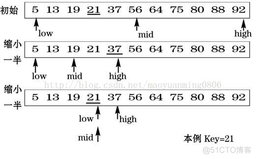 小白懂算法之二分查找_递归调用