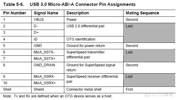 USB 3.0连接器引脚、接口定义及封装尺寸_封装_14
