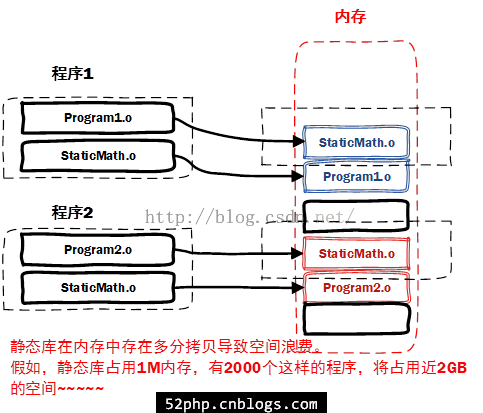 C/C++ 静态链接库(.a) 与 动态链接库(.so)_动态库_06