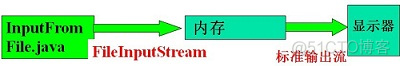 【Java】IO Stream详细解读_抽象类_12