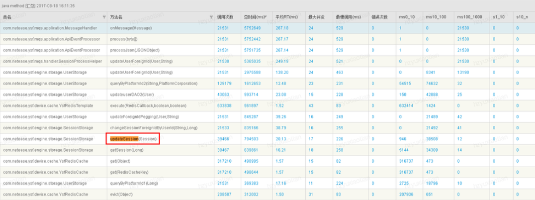 性能优化案例（2019-案例78）-接口性能耗时问题分析_数据库_06