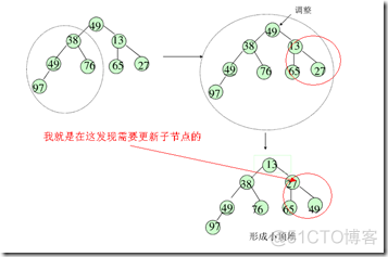 堆排序学习笔记_排序方法_02