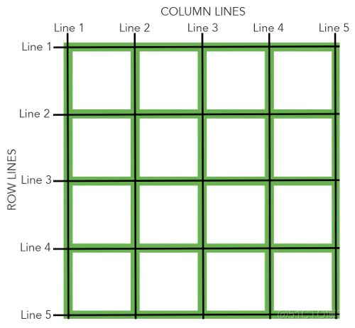 CSS（21）CSS Grid网格布局_网格布局_02