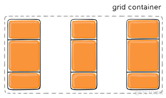 CSS（21）CSS Grid网格布局_指定位置_23