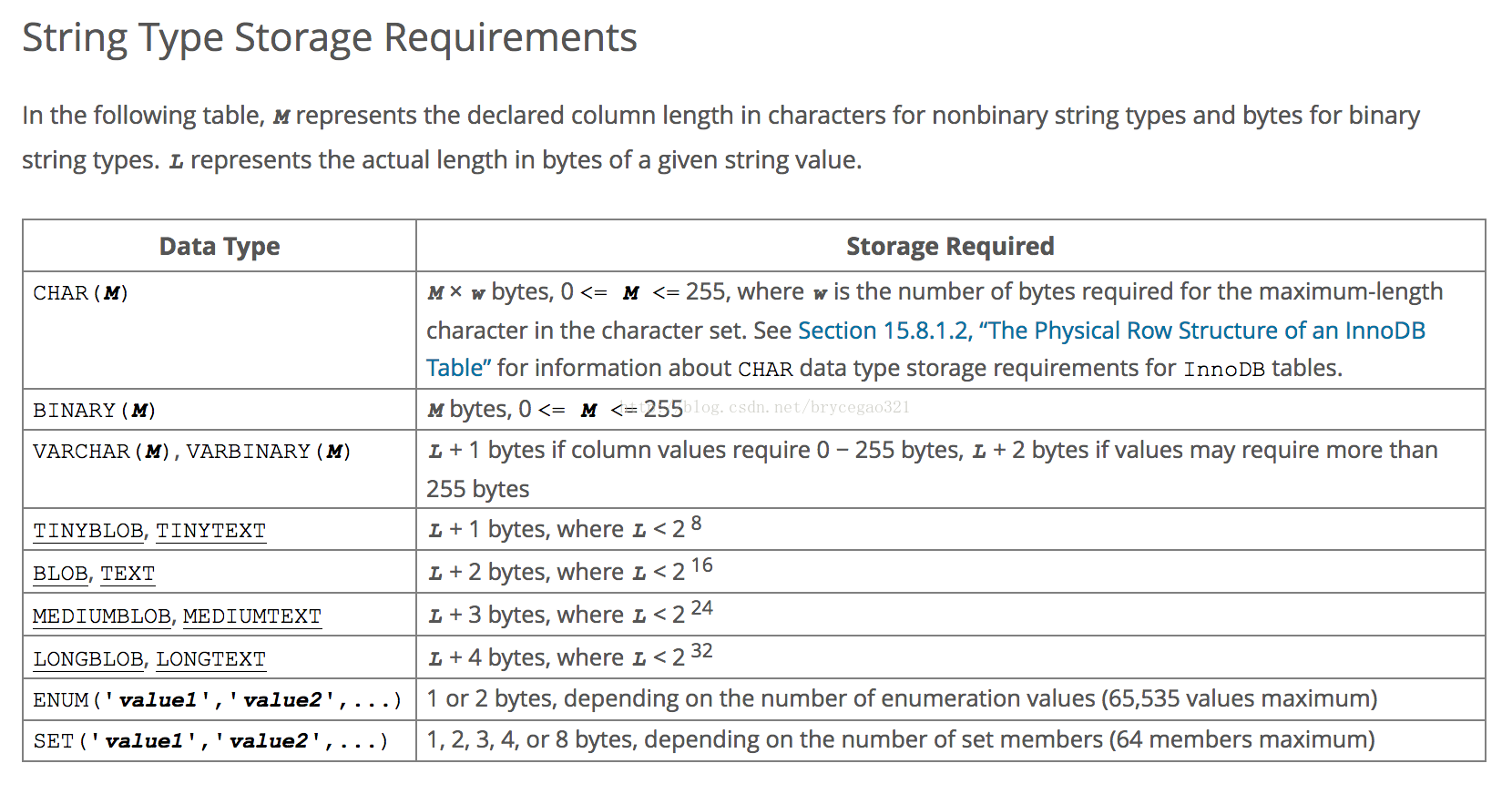 浅析MySQL里char、varchar、text的区别及应用场景_mysql