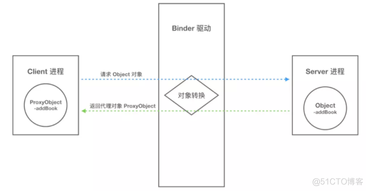 Binder 原理剖析***_用户空间_08