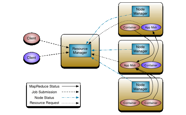 资源调度框架YARN介绍_mapreduce