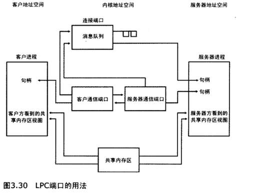 Windows系统架构_系统服务_30