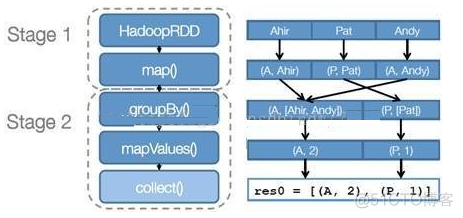 Spark基本架构及原理_hadoop_16