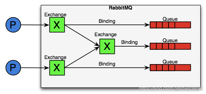 【RabbitMQ】RabbitMQ 学习_erlang_03