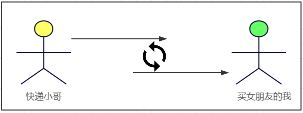 消息队列——kafka_kafka