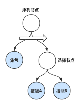 核心游戏系统架构设计_寻路_11