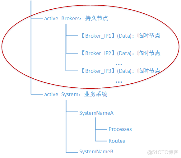 架构设计：系统间通信（43）——自己动手设计ESB（4）_启动过程_02