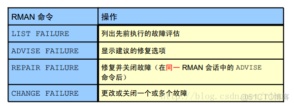 Oracle DB 诊断数据库_数据库_09