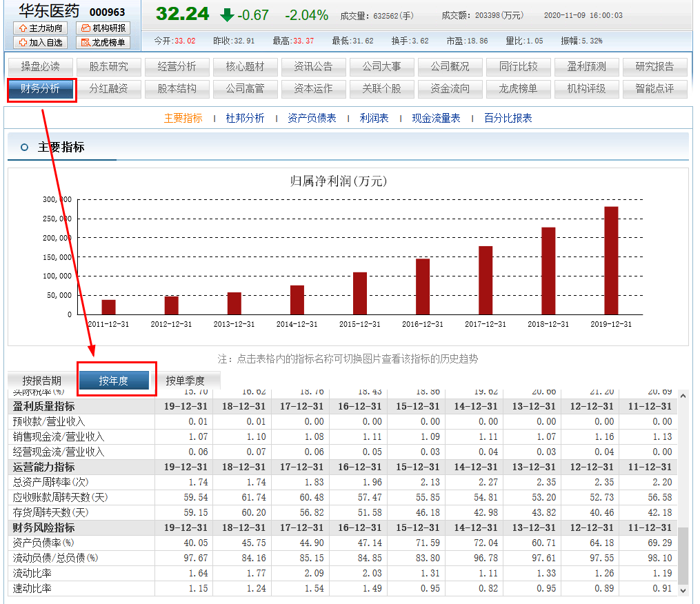 股票估值方法_极值_04