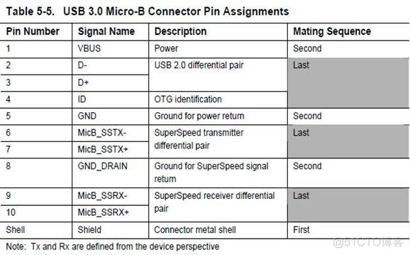 USB 3.0连接器引脚、接口定义及封装尺寸_下载地址_13