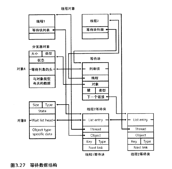 Windows系统架构_应用程序_29