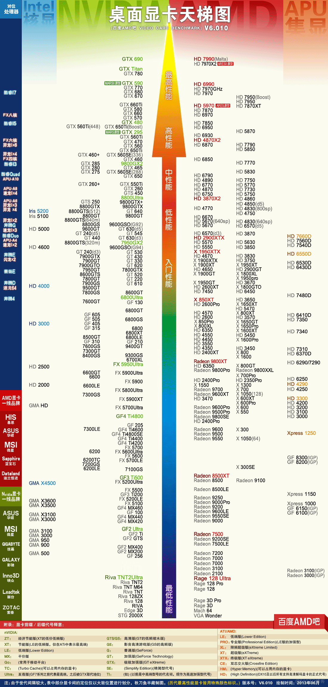 电脑硬件天梯图—CPU、显卡、主板_主板_04