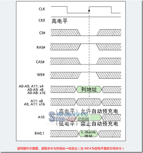 SDRAM (二)_初始化_12