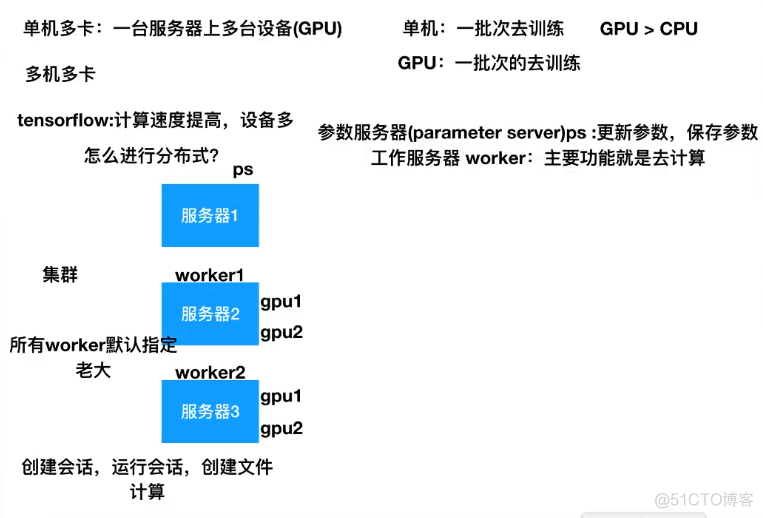 P78 分布式原理、架构、更新参数模式_远程服务器_08