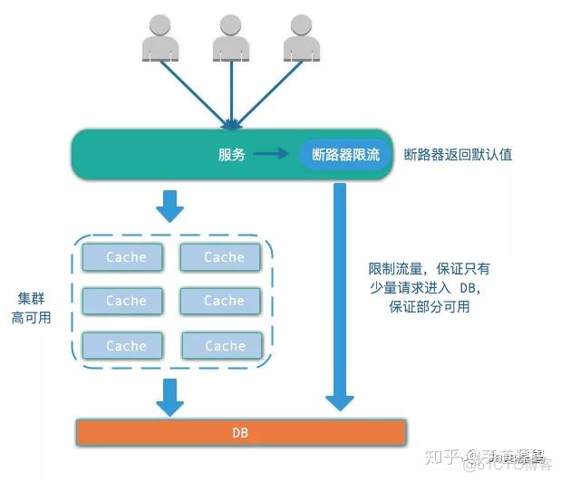 Redis 常见问答_数据_02