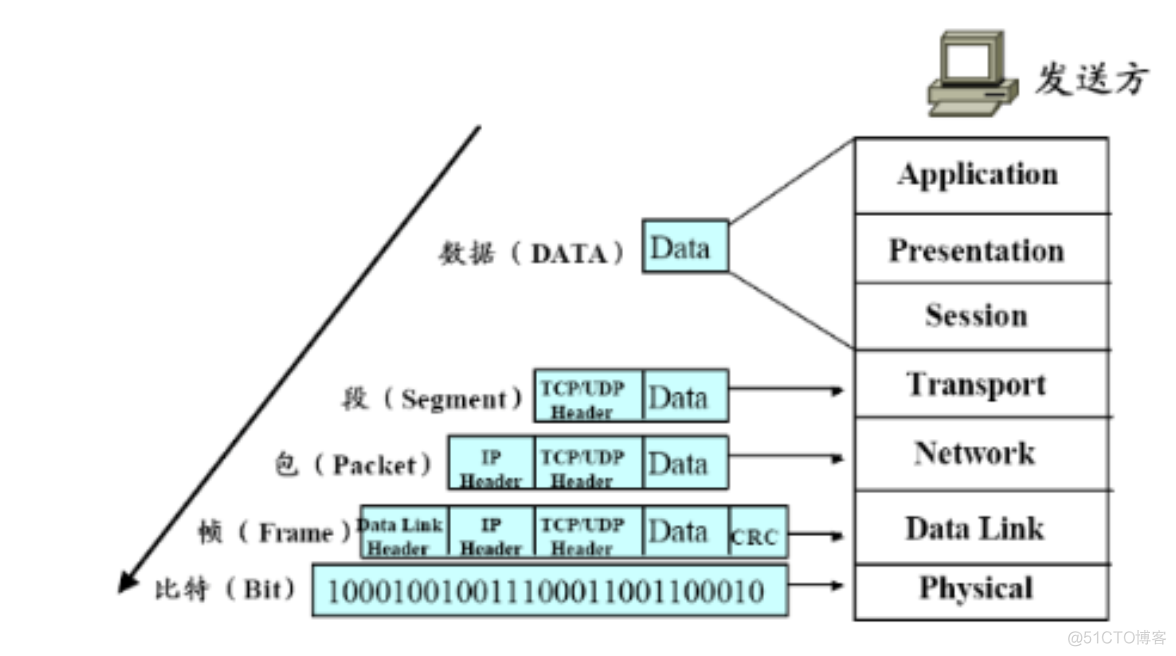 TCP/IP TCP 传输控制协议_数据_05