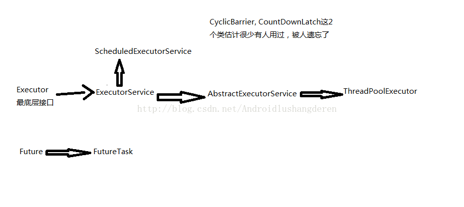 java.util.concurrent包的分析_重入锁_08