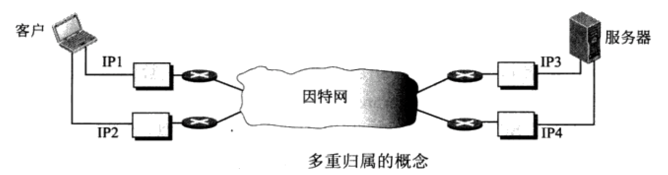 TCP/IP SCTP流控制传输协议_数据_03