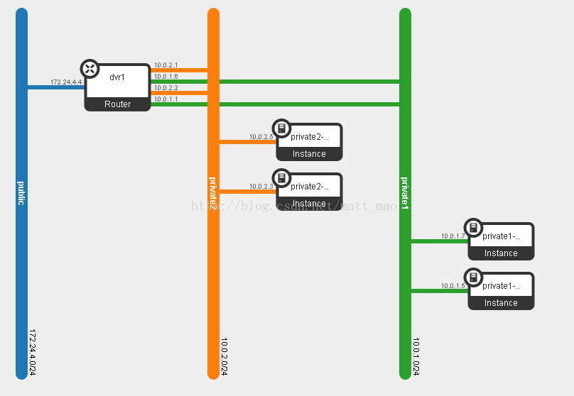 Openstack Neutron DVR workflow_2d_04