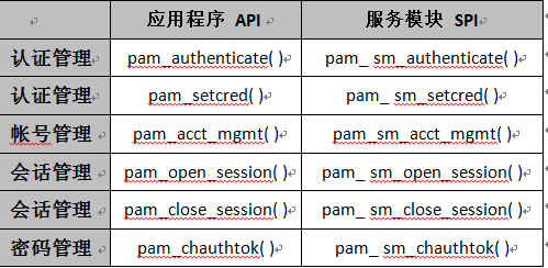 PAM详解（一）PAM介绍_系统管理员_02