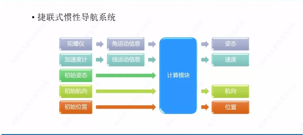 无人机飞控三大算法_比例控制