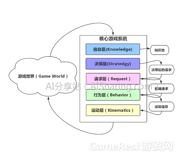 核心游戏系统架构设计_感知器_12