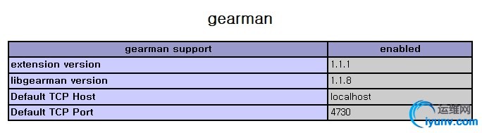 redis作为mysql的缓存服务器(读写分离)_mysql_05