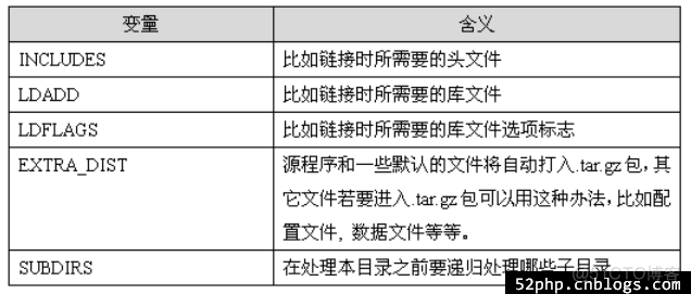 利用 autoconf 和 automake 生成 Makefile 文件_可执行程序_03