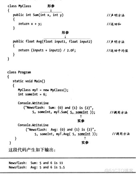 C# 图解教程 第五章 方法_C#_07