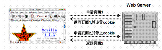 java实现简单的单点登录_java_06