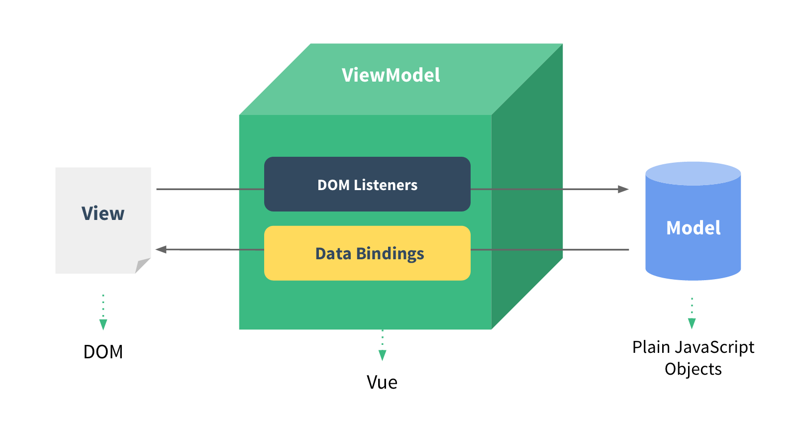 【前端框架】前端框架学习_javascript