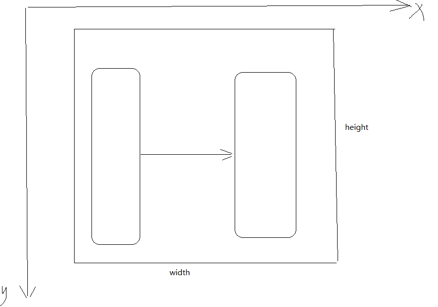 QML/Qt坐标系_html