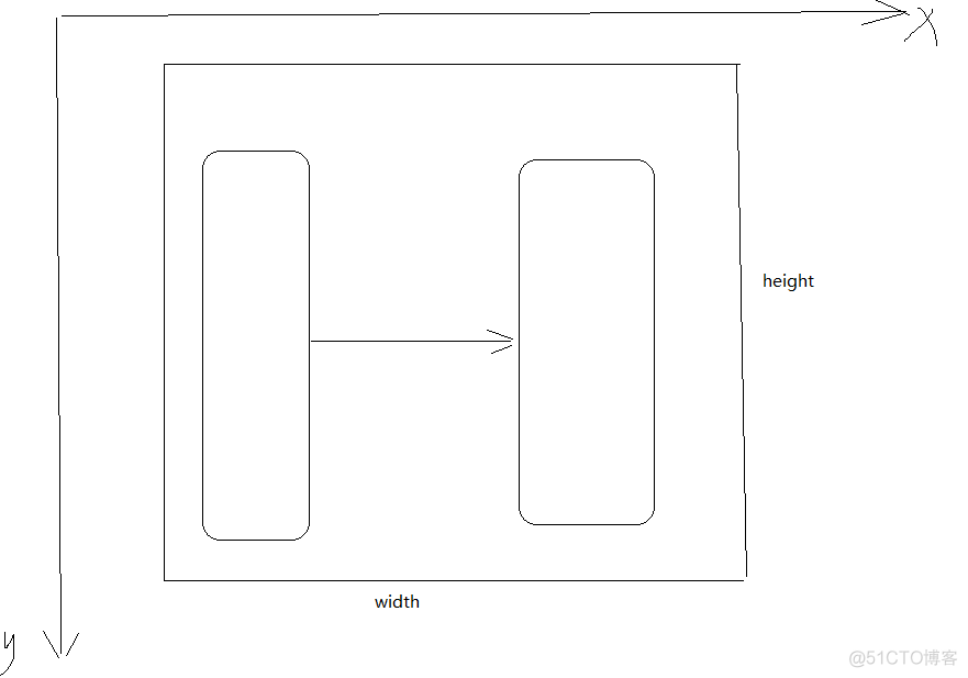 QML/Qt坐标系_html