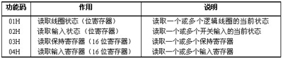 MODBUS协议 一种问答方式的通信协议_码字