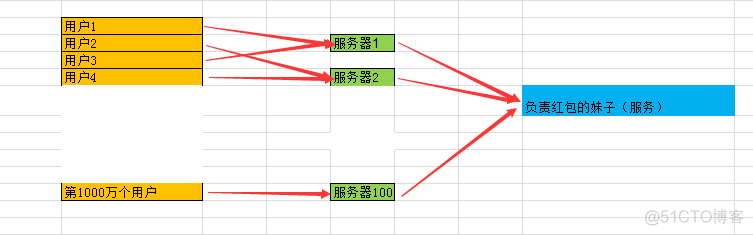 关于Redis、ZooKeeper等分布式锁原理的一些思考_分布式锁_02