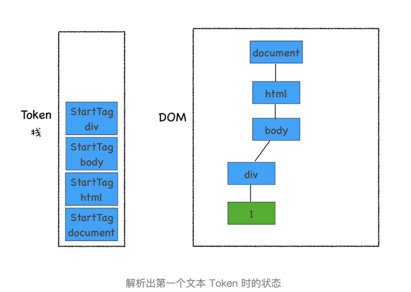 DOM树：JavaScript是如何影响DOM树构建的_构建_05