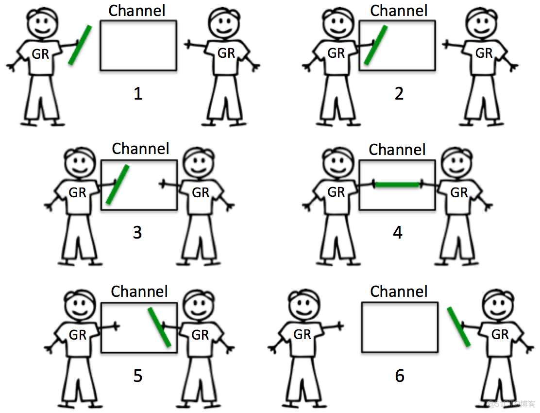 golang学习笔记---channel&goroutine_sed_02