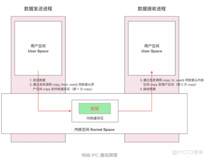 Binder 原理剖析***_android_03