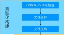 Node.js && npm_npm_02