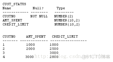 OCP-1Z0-051-V9.02-97题_oracle